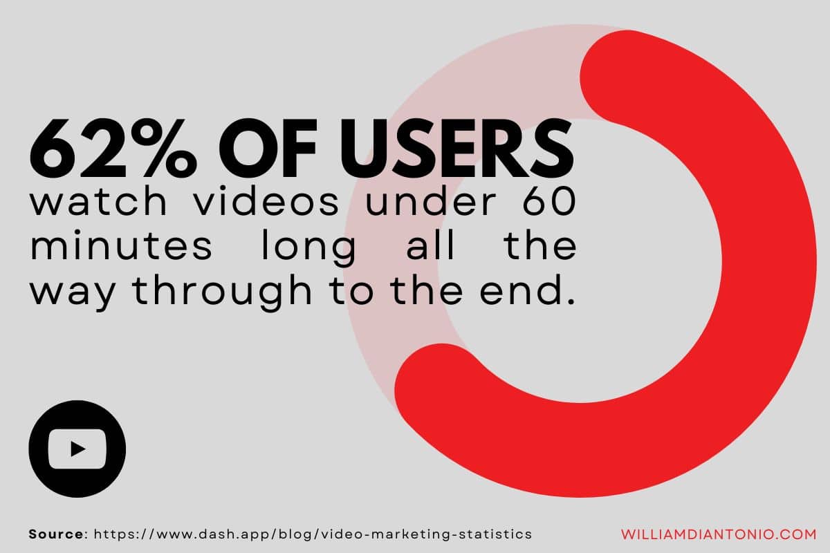 video content engagement statistics